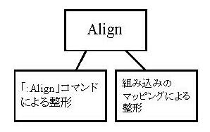 Alignの機能の構成